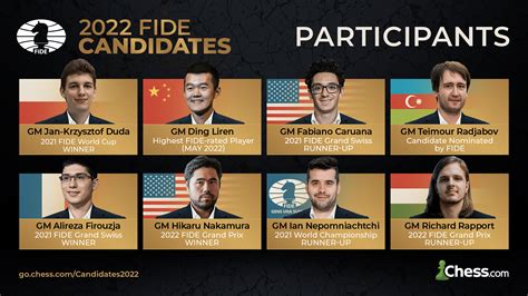 fide candidates 2024 players